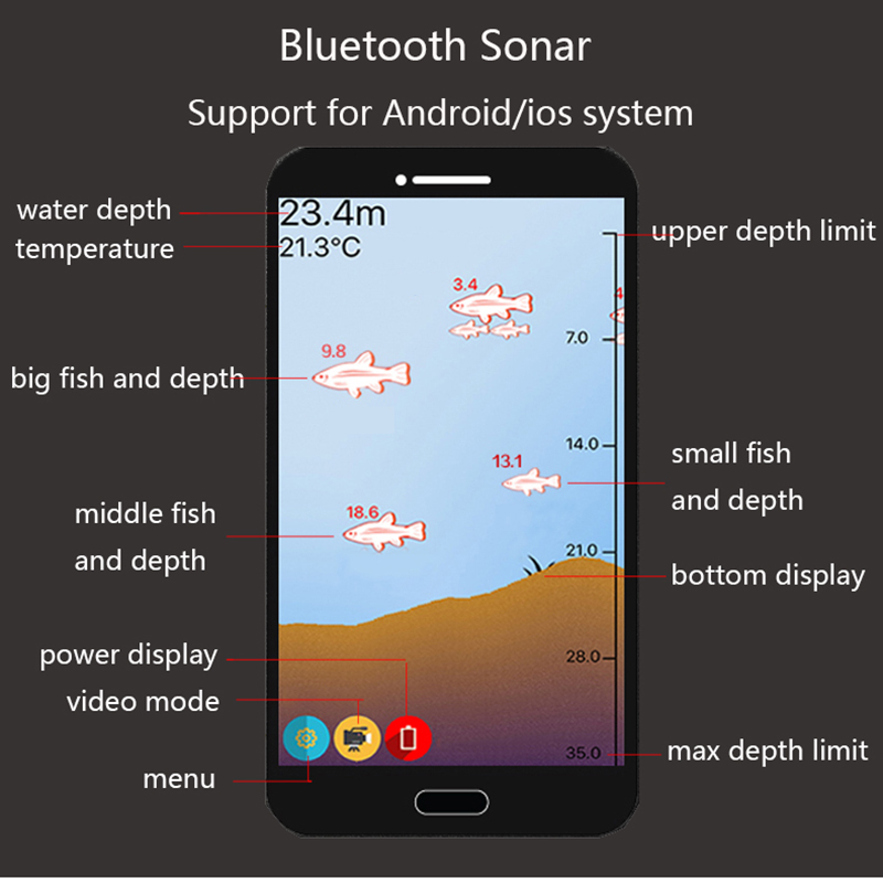 PuPoPan Drahtlose Bluetooth Sm – Fishing Equipment In English Bewertung und Preis